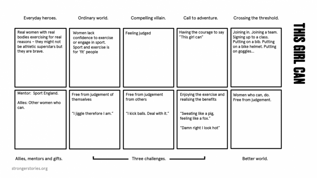 this girl can story canvas details